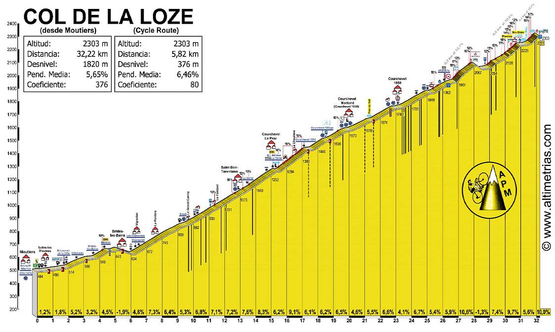 COL DE LA LOZE